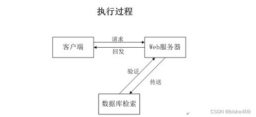 基于SSM框架的畢業生導師雙選系統設計與實現