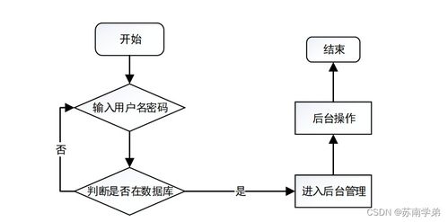 基于Java SSM框架的智能倉儲進出貨管理系統(tǒng)設計與實現