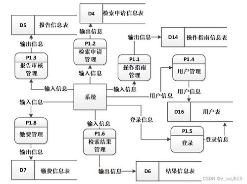 基于流程的查收查引信息管理系統(tǒng)設計與實現