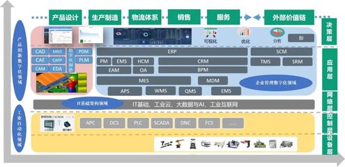 鼎捷軟件榮膺“2022中國工業(yè)軟件上市公司30強”，以卓越基礎軟件服務賦能制造業(yè)數字化轉型