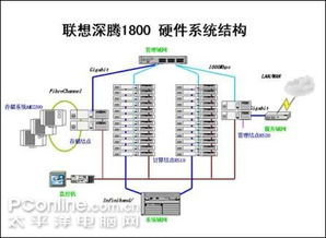 聯(lián)想深騰1800助力中國海水產學院高性能計算平臺構建與優(yōu)化