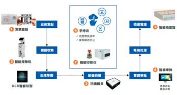 遠(yuǎn)光軟件三項產(chǎn)品獲評廣東省優(yōu)秀軟件產(chǎn)品，展現(xiàn)基礎(chǔ)軟件服務(wù)硬實力