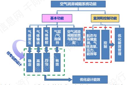 造船業價值分析與網絡工程系統集成 現代工業的雙重賦能
