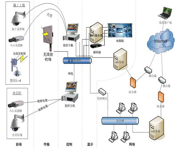 中鐵集團項目部標準化建設與管理——以路橋項目為核心，融合網絡工程安裝與設計的綜合管理策略